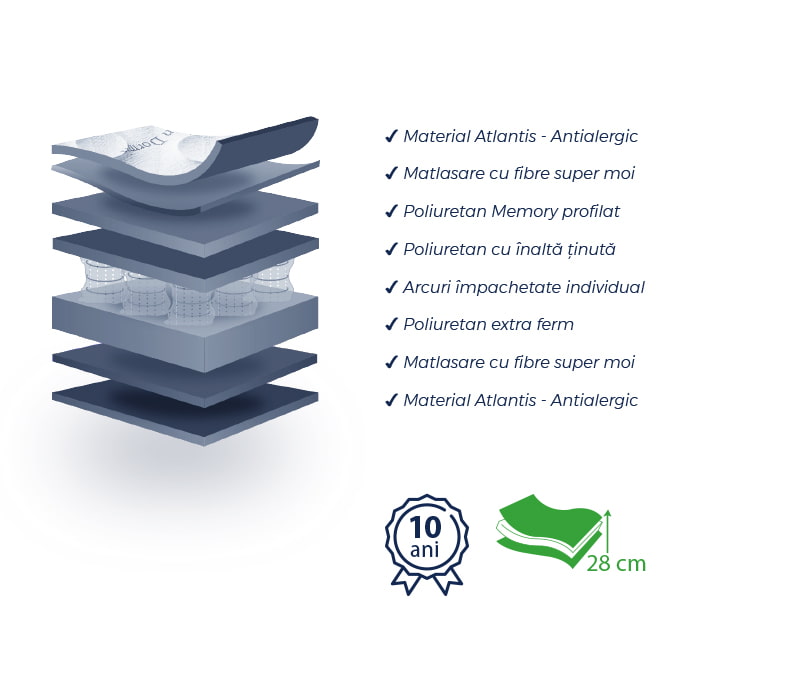 saltea bien dormir atlantis proprietati